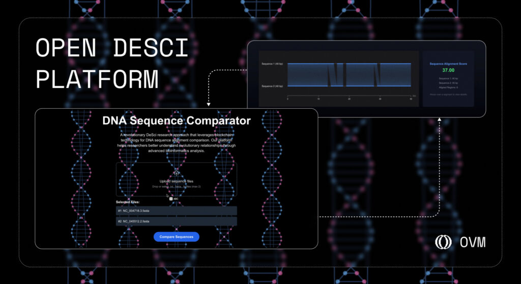 Covid RNA Analyzed With Tee on OVM: Open (Incl. RSS3) Supercharges DeSci