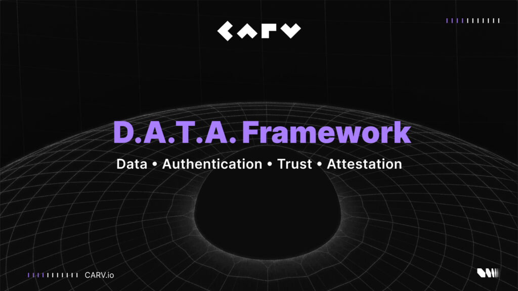 CARV Launches D.A.T.A Framework, Giving AI Agents ‘Eyes and Ears’ with On-Chain and Off-Chain Data